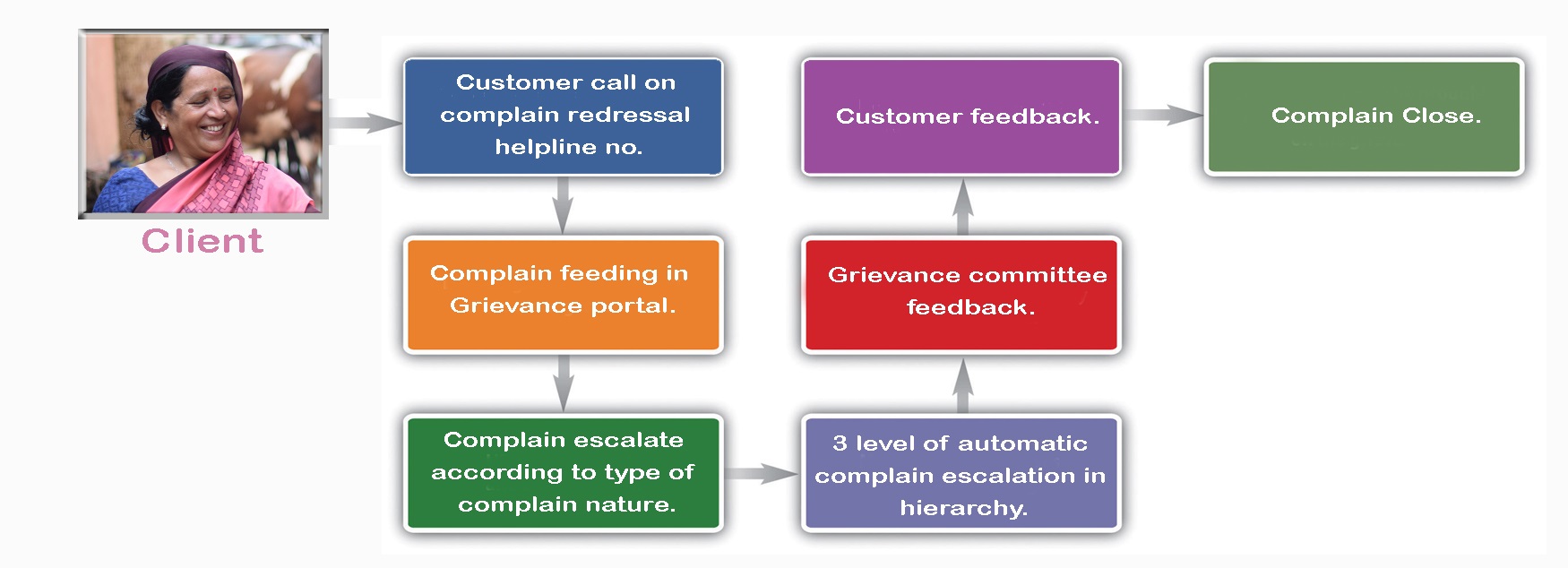 Sonata Finance Pvt. Ltd.